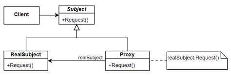 Image result for Wrapper Class