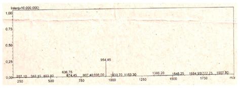 Analogs of the Scorpion Venom Peptide Stigmurin: Structural Assessment ...