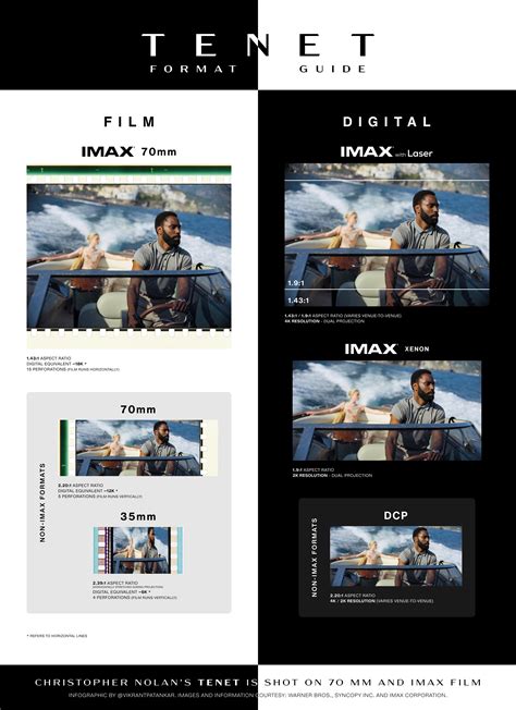 Format guide : r/tenet