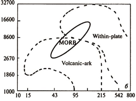 Image result for Explain the Axis Method in Python
