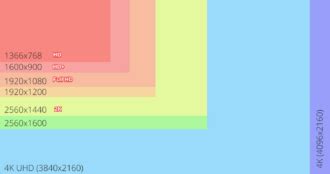 Image result for Full HD Screen Resolution