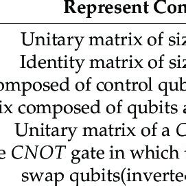 Image result for Unitary Matrix Definition