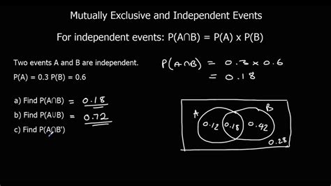 Image result for Mutually Exclusive Vs Independent Events