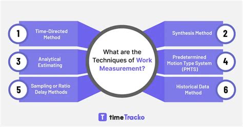 Work Measurement Examples 的图像结果