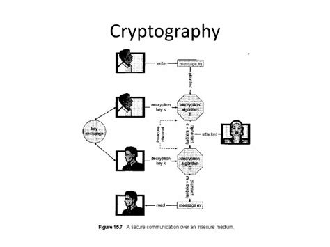 Image result for Computer Security Basics