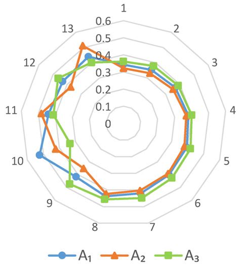 Sustainable High-Tech Brick Production with Energy-Oriented Consumption ...