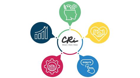 Community Residences Inc