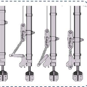 Image result for Spring Loaeded Levers