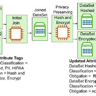 Computer Data Security 的图像结果