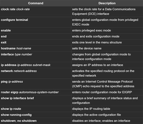 Image result for NETSIM Documentation
