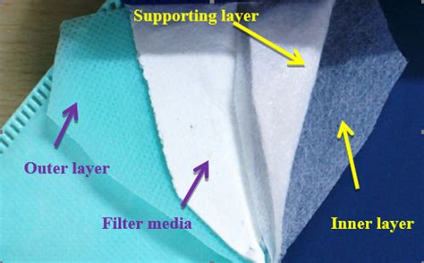 High quality respiratory face mask – Bhabha Atomic Research Centre ( BARC )