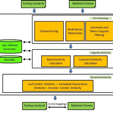 Image result for Matching Process Sampling