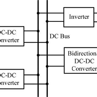 Distributed Energy Storage System 的图像结果