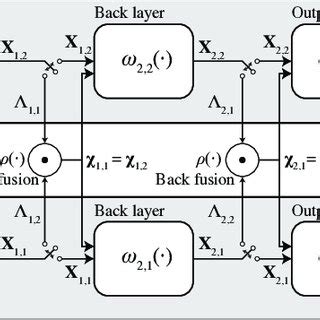 Image result for Deep Learning Block Diagram Algorithms