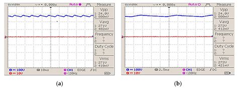 Optimally Tuned Interleaved Luo Converter for PV Array Fed BLDC Motor ...