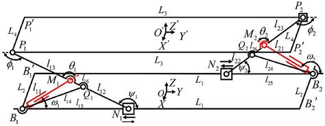 Safety Analysis, Design and Evaluation of 2-DOF Parallel Lifting ...