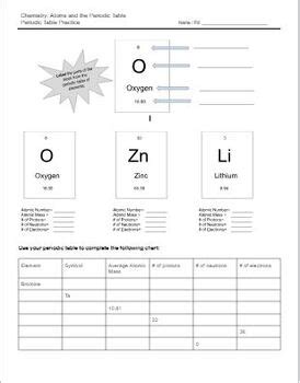 Image result for Periodic Table Practice Worksheet