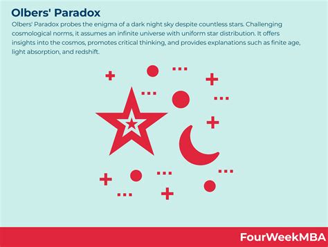 奥尔伯斯悖论 - FourWeekMBA