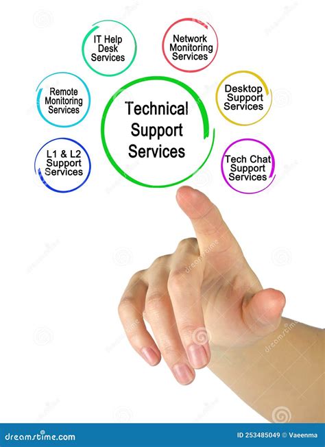 Six Technical Support Services Stock Image - Image of person, remote: 253485049
