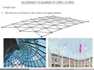 Image result for Single Layer Grid Space Frame