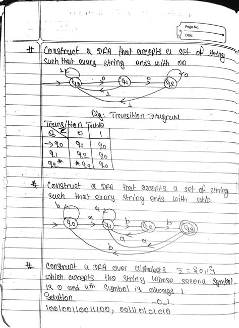 Image result for NFA to DFA Conversion Solved Examples