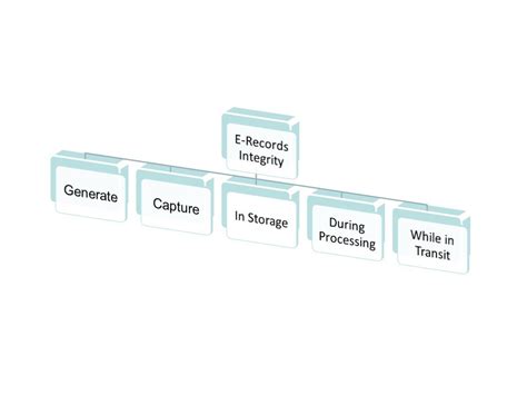 Image result for Data Modelling Tool Data Integrity