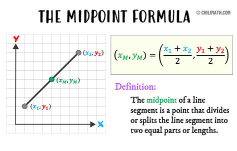 Image result for Midpoint Formula Example