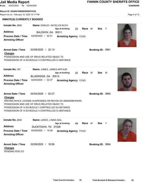 Fannin County Sheriff's Office Arrest Report 2/3 - 2/9/2025 - FanninFannin
