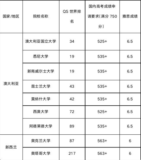 上外成教2021年春季学期查询成绩、补考与缓考登记通知_上海成人高考网