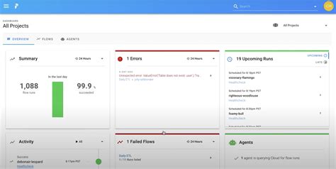 Image result for Prefect Code Example
