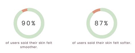 Dermaclara Review | Does Silicone Reduce Wrinkles? – Illuminate Labs