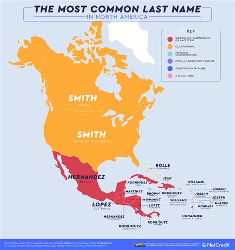 Usa Surname Names