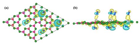 Calculated Outstanding Energy-Storage Media by Aluminum-Decorated ...