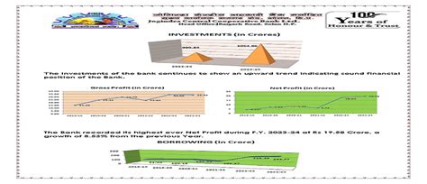 Jogindra Central Co-Operative Bank Ltd.