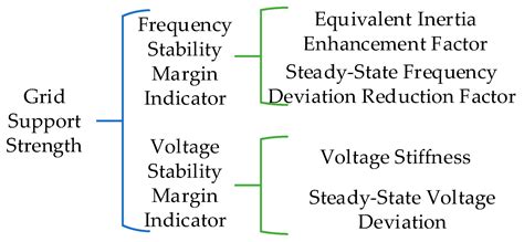 Grid-Connected Key Technical Indicators and Evaluation Methods for ...