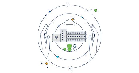 Cisco Green Pay - Cisco