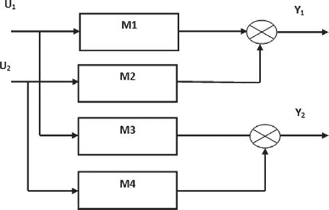 Image result for Transfer Matrix Model
