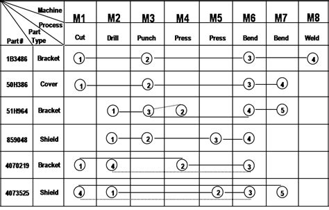 Product Process Matrix 的图像结果