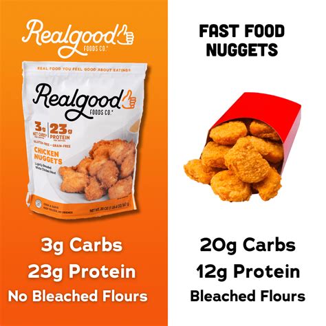 Gluten-Free Chicken Nuggets | Best Frozen Chicken Nuggets – Real Good Foods