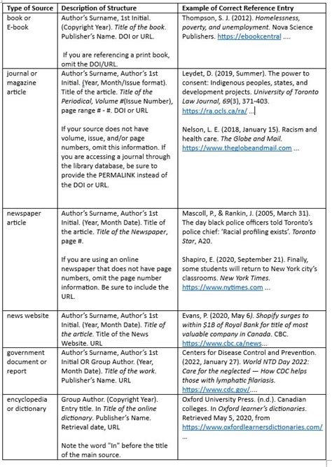 Image result for Embedded References