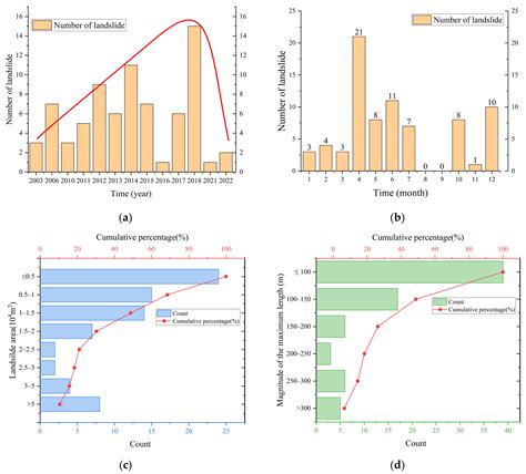 Evolution Characteristics and Failure Mechanisms of Retrogressive Loess ...