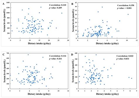 Non-Specific Elevated Serum Free Fatty Acids in Lung Cancer Patients ...