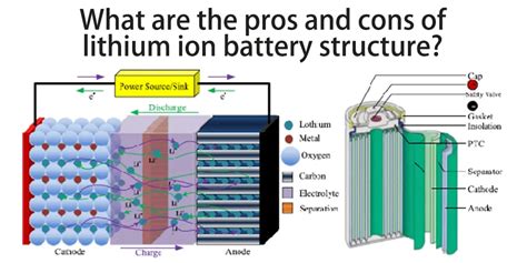 Battery Structure 的图像结果