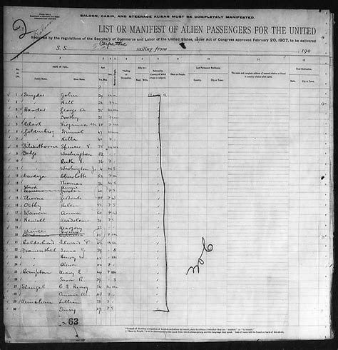 Survivors of the Titanic who were taken aboard the Carpathia | National ...