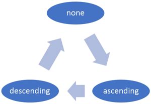 Image result for Sort Widget Example