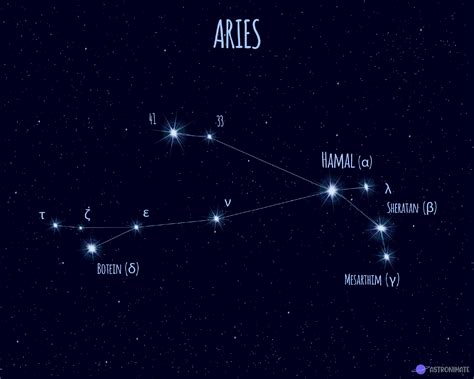 ALL 88 Star Constellations (+ Names & Meanings & Pictures)