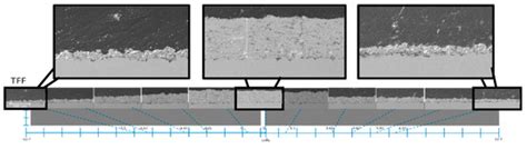 Influence of Substrate Shape and Roughness on Coating Microstructure in ...