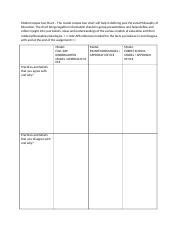 Image result for Philosophy Comparison Chart