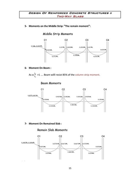 Image result for Direct Design Method with Safe