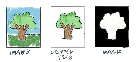 Object Detection Using Yolo 的图像结果